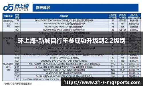 环上海·新城自行车赛成功升级到2.2级别